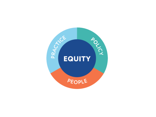 Equity at the Center