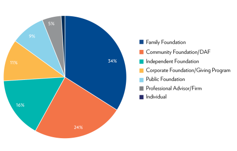 CMF membership