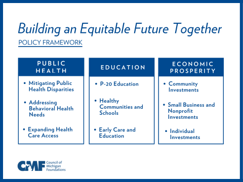 Diagram with the three focuses of building an equitable future together, organized into three blue boxes with title of category and three bullet points underneath for each one, CMF logo at the bottom left corner